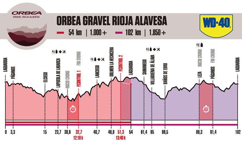 Perfil Orbea Gravel Rioja Alavesa