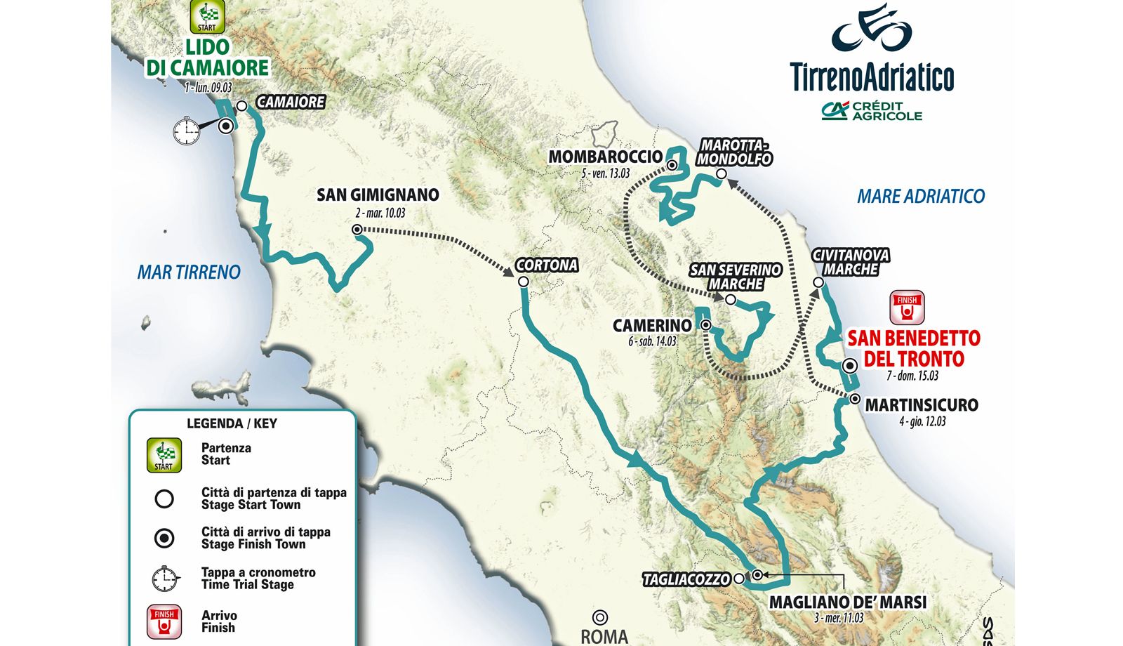 Recorrido Tirreno-Adriático 2026