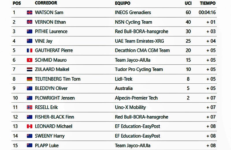 clasificacion etapa 1