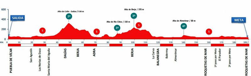 Perfil Clásica de Almería