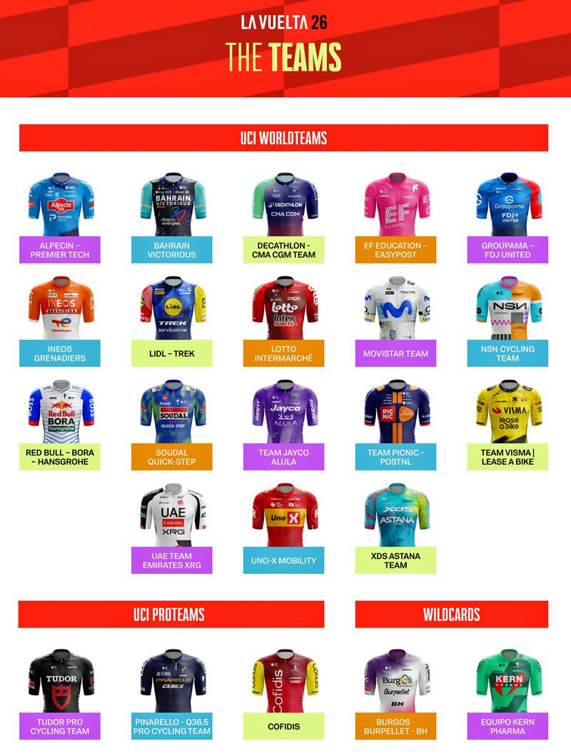 cartel equipos vuelta cartel equipos vuelta