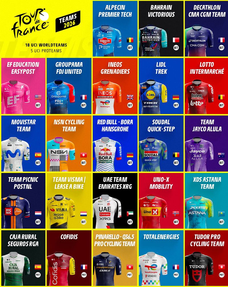 Equipos participantes Tour 2026 Equipos participantes Tour 2026