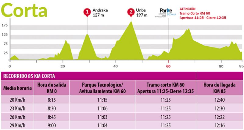 01 Corta 85 km 01 Corta 85 km