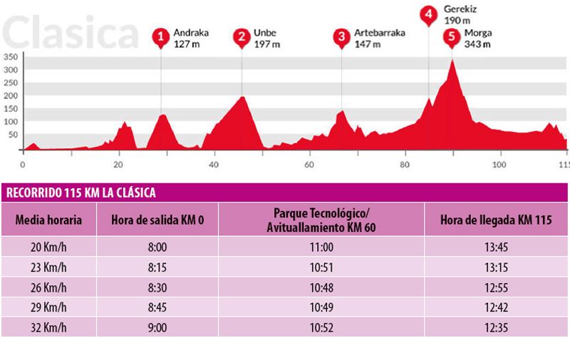 02 Clásica 115 km 02 Clásica 115 km