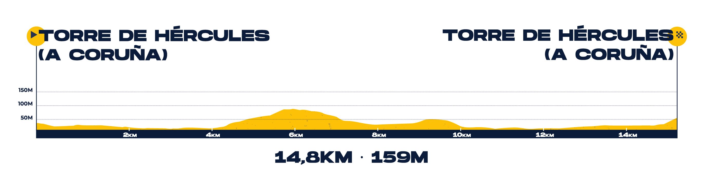 Foto: O Gran Camiño