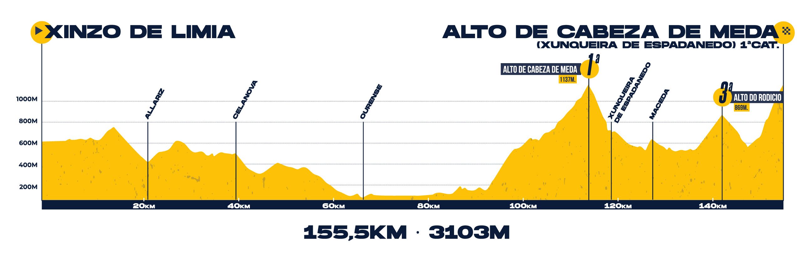 Foto: O Gran Camiño