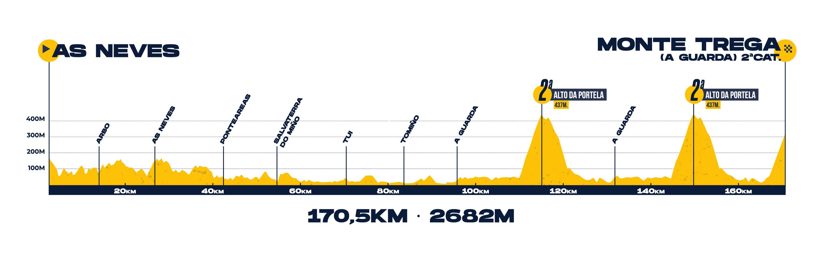 Foto: O Gran Camiño