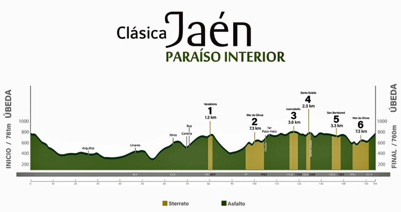 Perfil Clásica Jaén Paraiso Interior