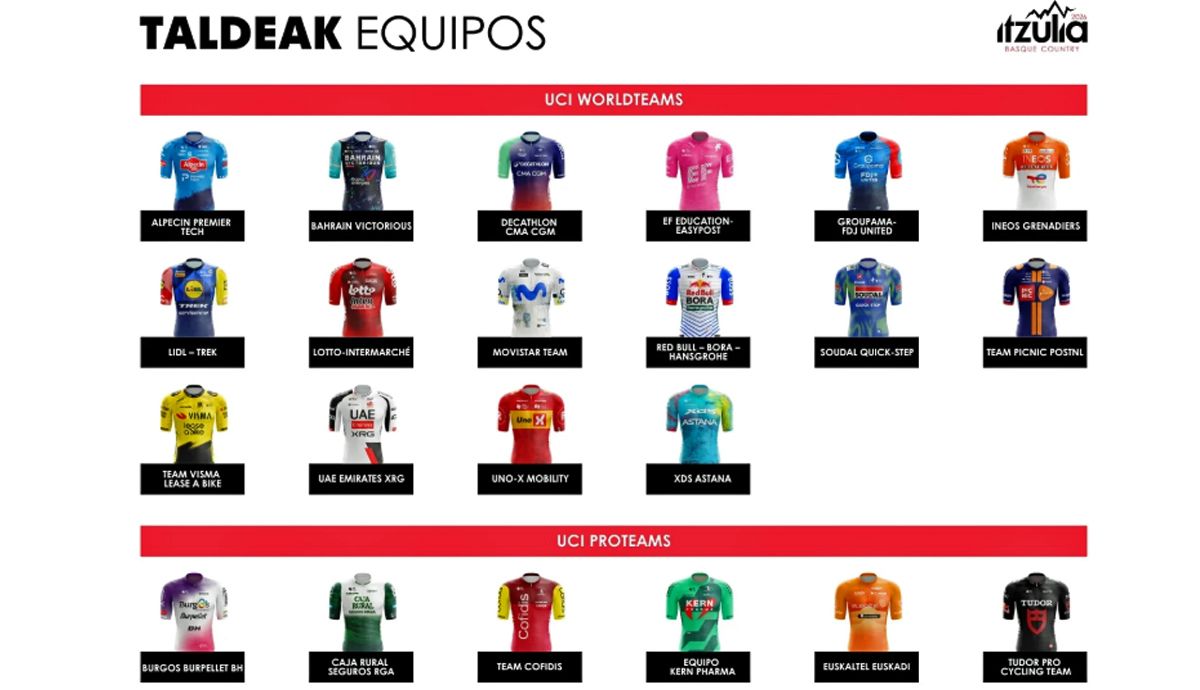 La Itzulia anuncia sus equipos participantes