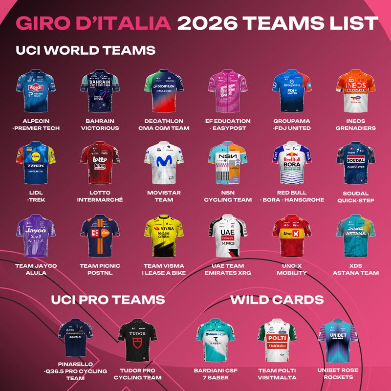 equipos participantes Giro 2026