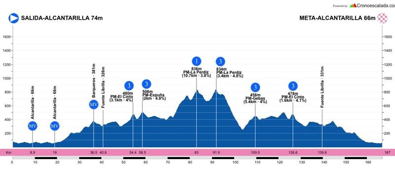 Trofeo Guerrita perfil Trofeo Guerrita perfil