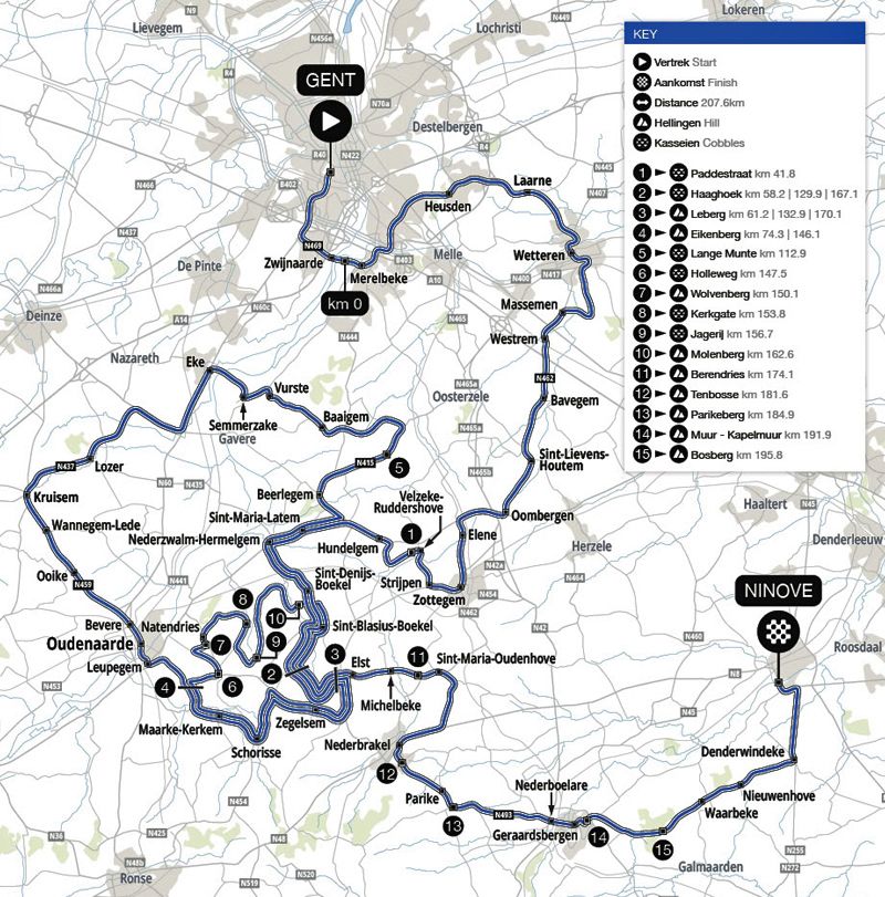 recorrido Omloop recorrido Omloop