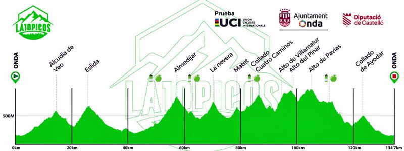 Perfil recorrido largo La 10 Picos Perfil recorrido largo La 10 Picos