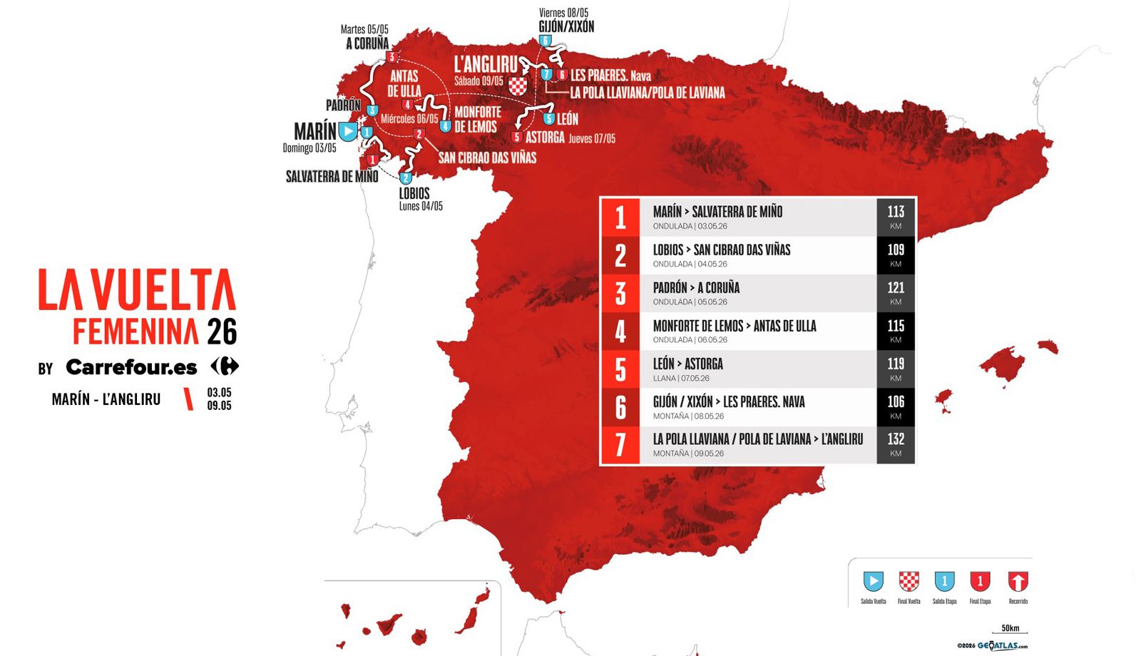 Recorrido Vuelta Femenina 2026