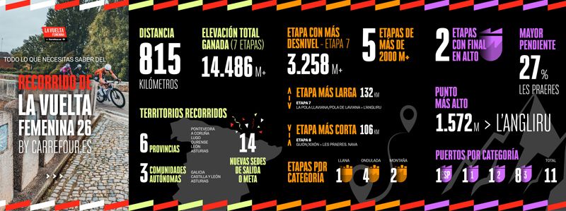 Datos La Vuelta femenina