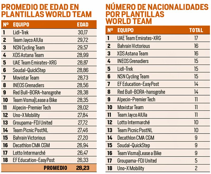 edad y nacionalidades