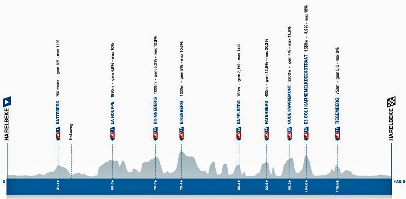 E3 Saxo Classic perfil