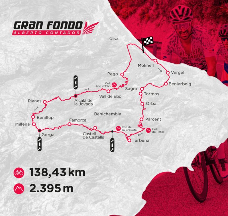 Recorrido GF Contador