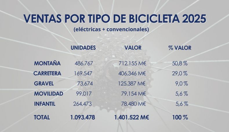 Tipos de bicicletas