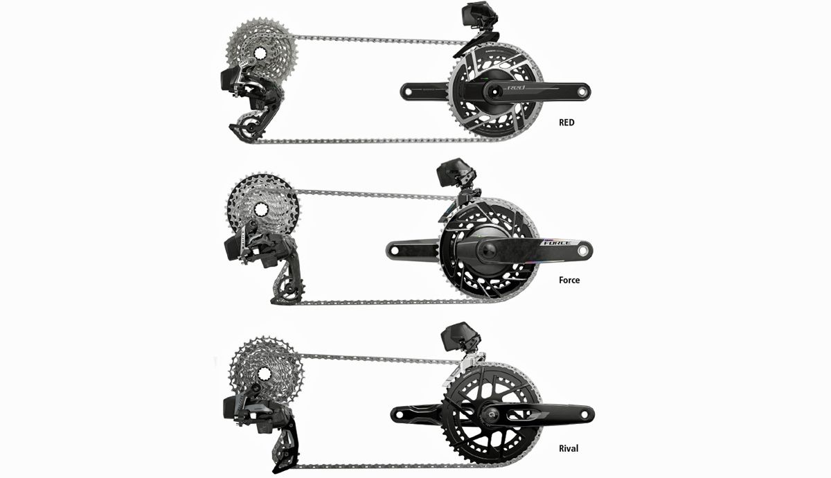 Grupos SRAM AXS RED, Force y Rival