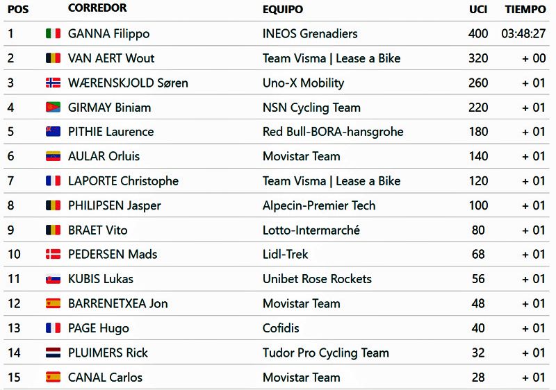 clasificacion hombres