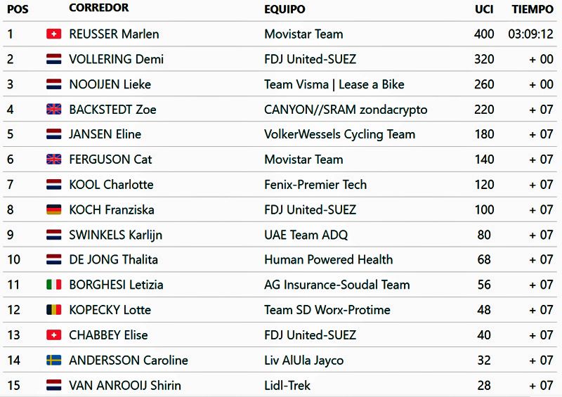 clasificacion mujeres