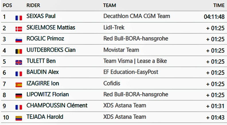 clasificacion etapa 2