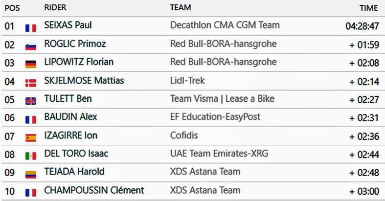 clasificacion general