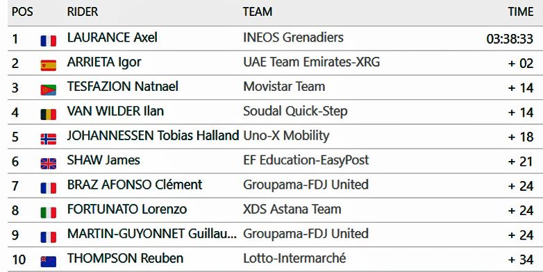 clasificacion ETAPA 3