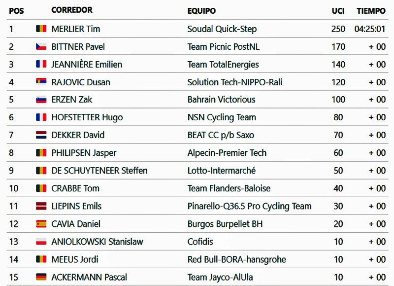 clasificacion GP Escalda