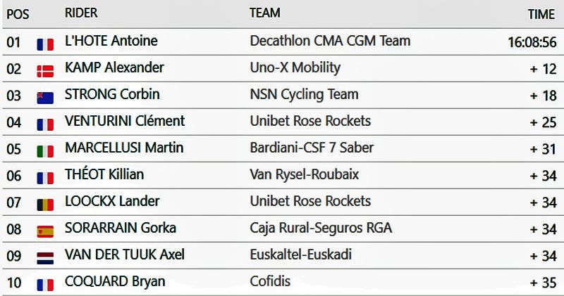 CLASIFICACION GENERAL