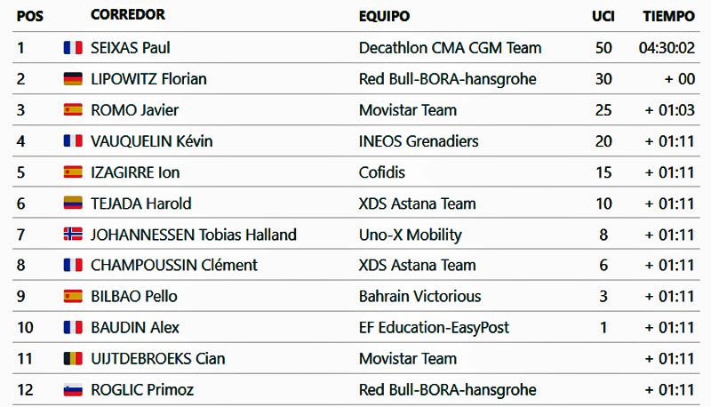 clasificacion etapa 5 clasificacion etapa 5