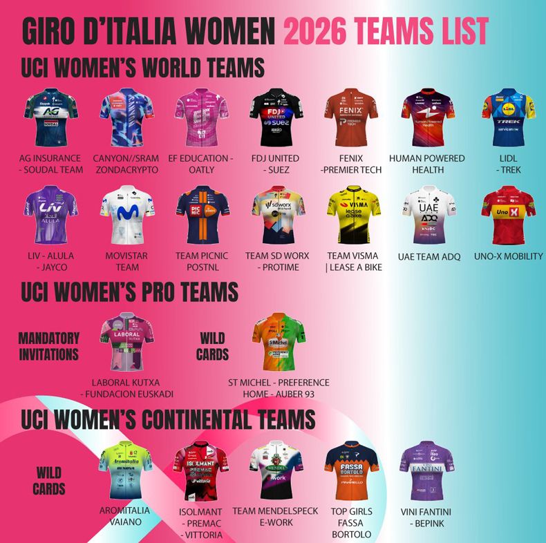 Equipos Giro Women Equipos Giro Women