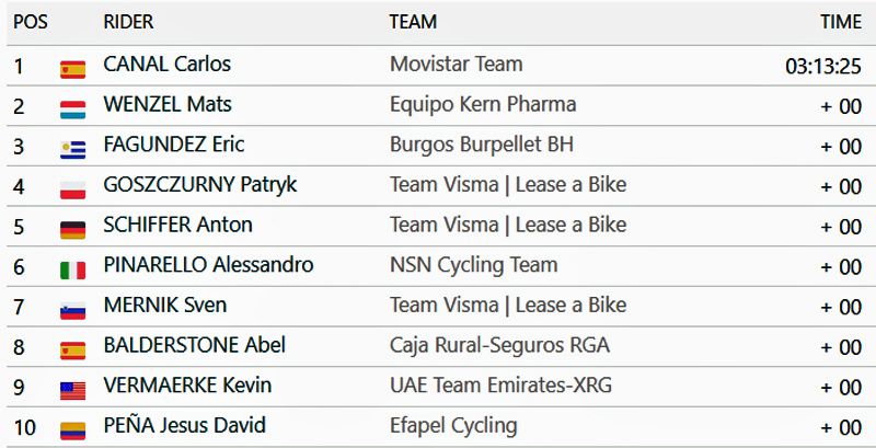 CLASIFICACION ETAPA 2 CLASIFICACION ETAPA 2