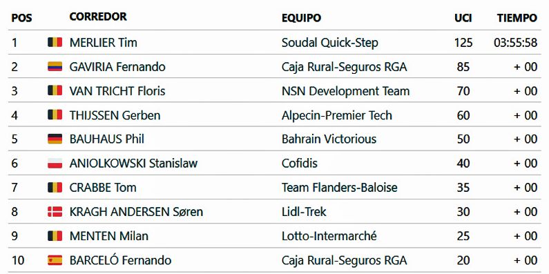 Clasificacion Tour Limburgo Clasificacion Tour Limburgo