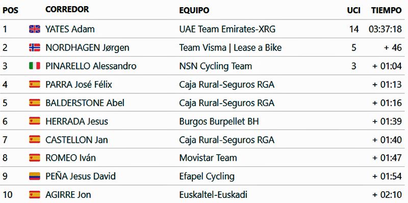 etapa O Gran Camiño