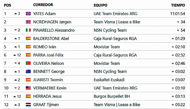 general O Gran Camiño