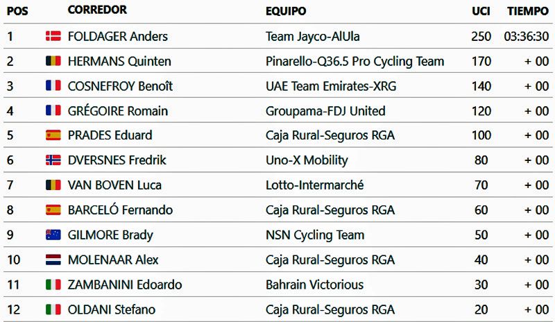 CLASIFICACION fLECHA bRABANZONA