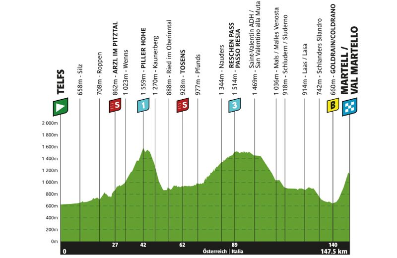 Etapa 2 Tour de los Alpes