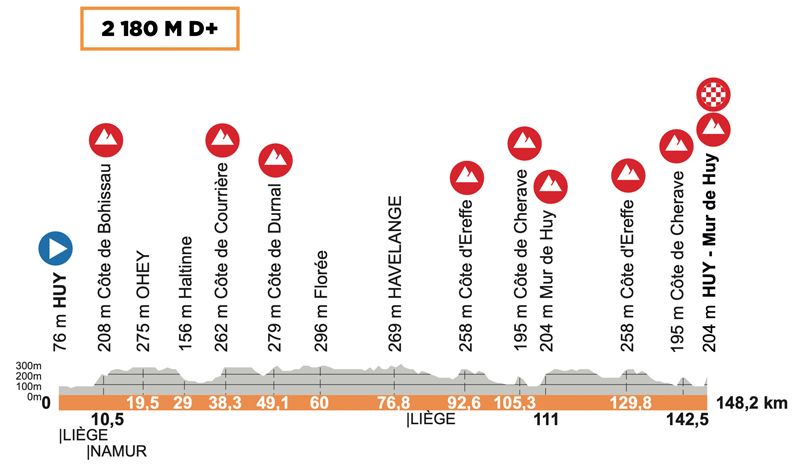 Flecha Valona femenina