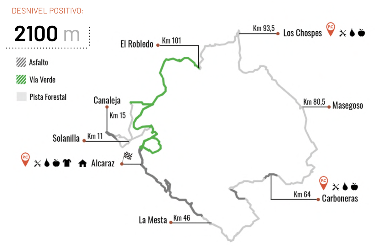 El bucle inicial diferencia los recorridos