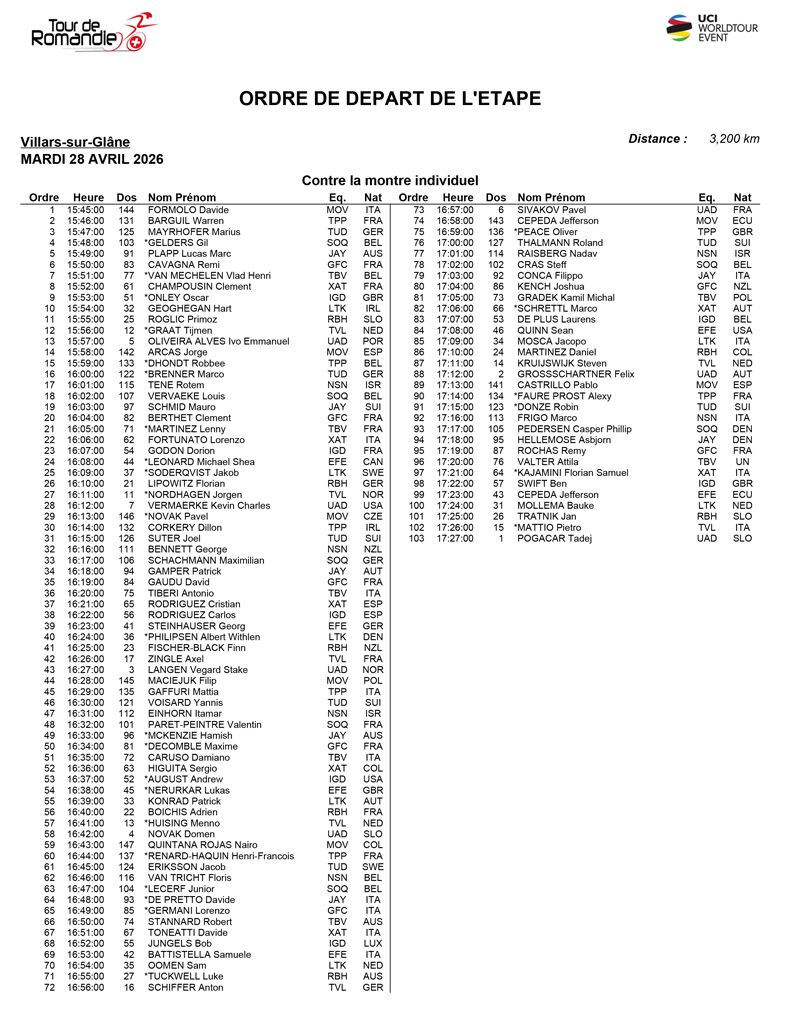 Orden de salida prólogo