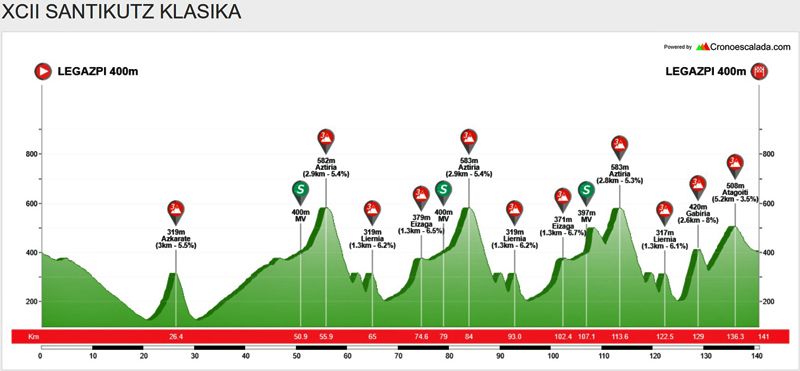 Perfil Santikutz Klasika