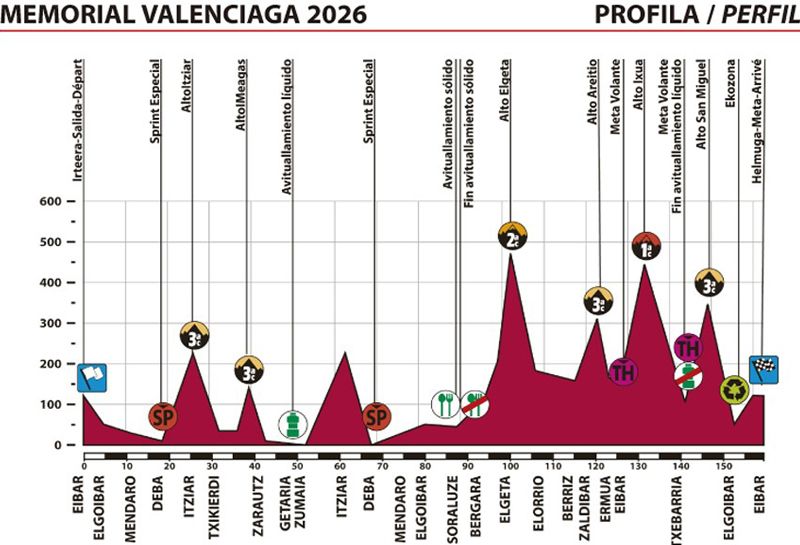 Perfil Memorial Valenciaga