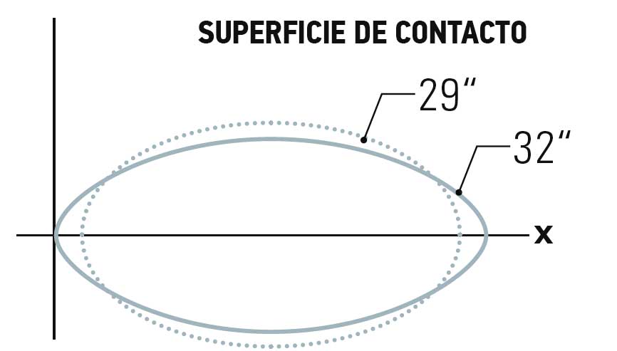 32 pulgadas. Comprobamos dónde están sus límites (7)