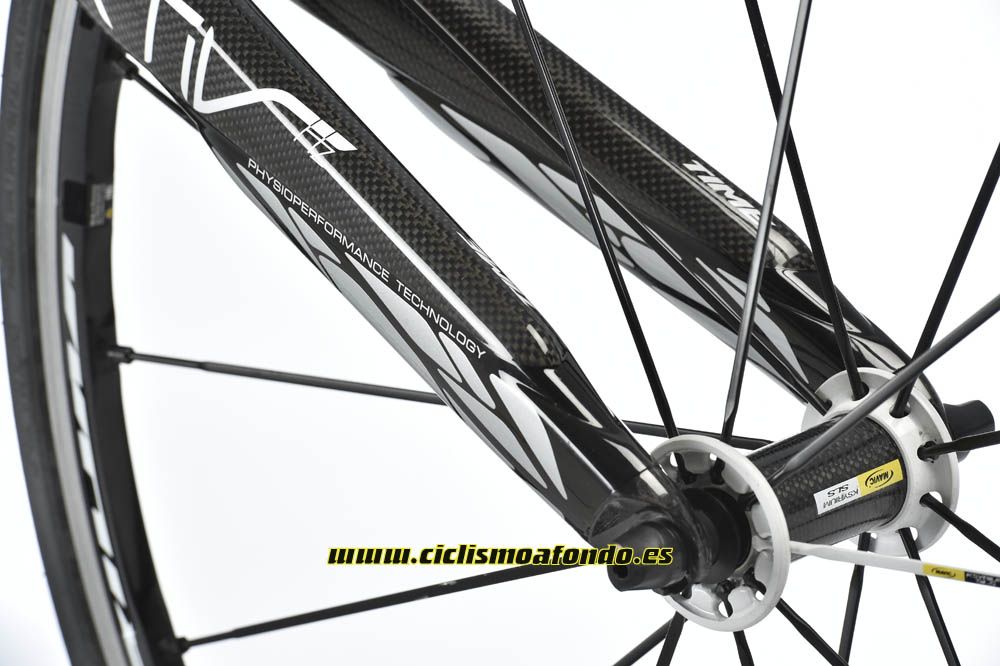 Prueba: Time Izon