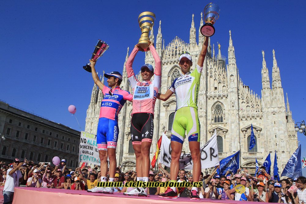 Repaso a la carrera deportiva de Alberto Contador