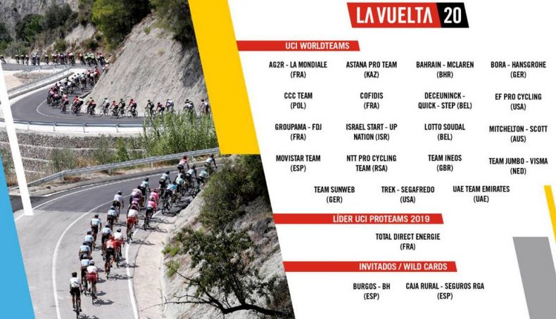 equipos la vuelta 2020 equipos la vuelta 2020