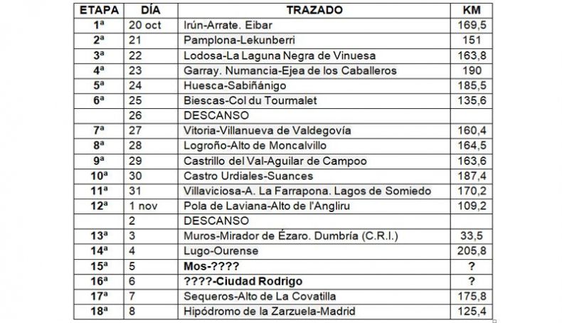 etapas la vuelta etapas la vuelta