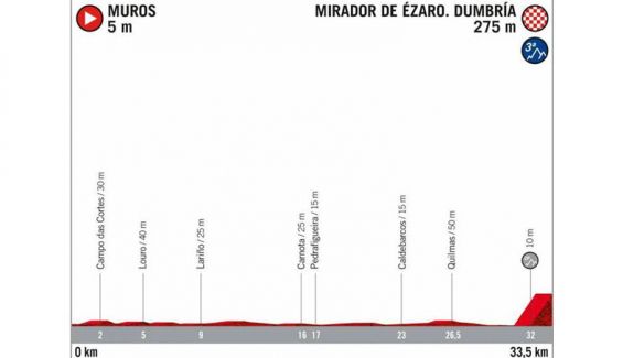 etapa 13 etapa 13
